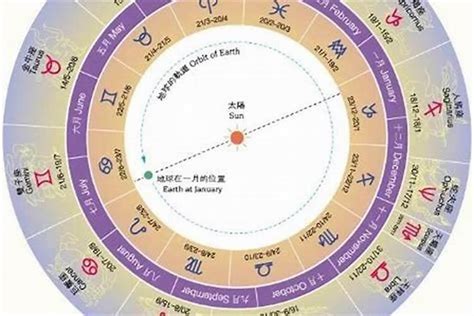 2月23星座|2月23日是什么星座 2月23日出生是什么星座